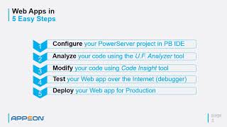 PowerServer Web Quick Tour [upl. by Adlecirg]