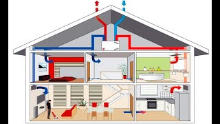 Alles over ventilatiesystemen in huis [upl. by Atsahc]