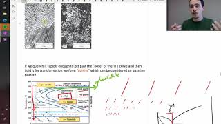 Using TTT diagrams to predict the microstructures of steel [upl. by Aruabea307]