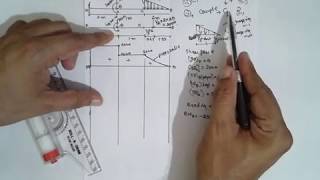 Cantilever beam with UVLShear force and bending moment diagram 1 [upl. by Ycats]