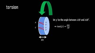 Topics in Aeroelasticity Torsion [upl. by Balsam]