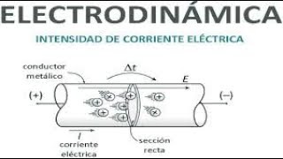 Corriente y Resistencia Eléctrica Ley de Ohm y Poulliet  Electrodinámica Física [upl. by Cowen81]