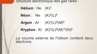 Chimie organique 1 Chaîne carbonéeSquelette carboné  1bac BIOF [upl. by Monica]