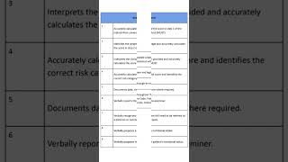 NMC OSCE Nutritional Assessment marking criteria [upl. by Paschasia]