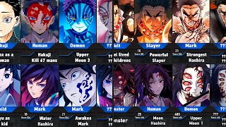 EVOLUTION of EVERY Demon Slayer Characters p3 [upl. by Griffy]