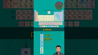 Periodic Table mnemonicsTricks funny science chemistry neet jee govtjobs upsc pcs bpsc [upl. by Gerty115]