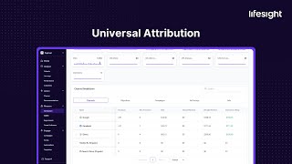 How to setup and analyze Universal Attribution  Lifesight [upl. by Alyakim]