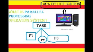 Parallel Processing operating system  learning software online [upl. by Nahtan11]