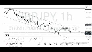 GBPJPY  Forex Analysis 🇬🇧🇯🇵 [upl. by Eniamrej]