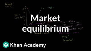 Market equilibrium  Supply demand and market equilibrium  Microeconomics  Khan Academy [upl. by Sej261]