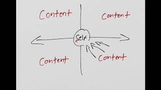 The Self As Context with the ACT Matrix [upl. by Rizas]