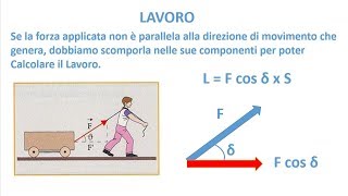 LA FISICA FACILE  Il Lavoro [upl. by Cave]