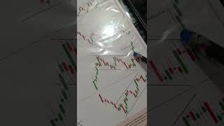 Actually How work bullish Flag pattern daytrading trading chartpatterns youtubeshorts viral [upl. by Alohcin212]