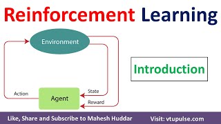 Introduction to Reinforcement Learning  Scope of Reinforcement Learning by Mahesh Huddar [upl. by Stricklan]