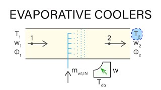 Mechanical Engineering Thermodynamics  Lec 29 pt 6 of 6 Evaporative Coolers [upl. by Bryana]