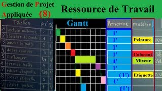 Gestion de Projet Appliquée  Le coût dune Ressource de Travail dans un projet 8 [upl. by Gorlin712]