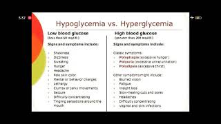 Hypoglycemia amp Hyperglycemia Sign amp Symptoms [upl. by Anhsirk413]