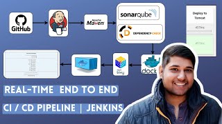 RealTime CI CD Pipeline Project  CI CD Pipeline  CI CD [upl. by Fidellas]