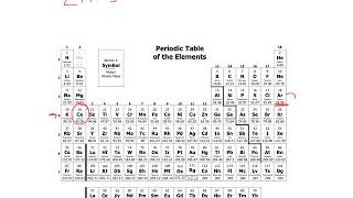 Writing Abbreviated Noble Gas Electron Configurations [upl. by Swithbart323]