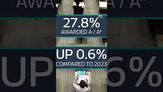 Alevel results Gap between private schools and state schools widens even further [upl. by Erlinna]