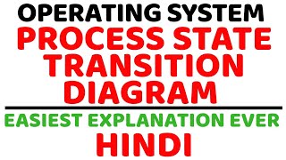 Process State Transition Diagram ll Operating System ll Explained in Hindi [upl. by Htur]