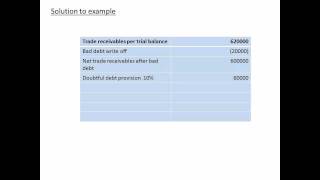 Accounting Adjustments 2 [upl. by Inor973]