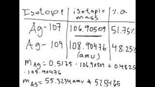 Atomic Mass and Mass Spectrum [upl. by Nosbig]