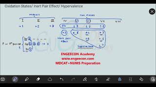 Oxidation state amp inert pair effect Lecture  13 S amp P Block Elements 2nd year Chemistry ETEA [upl. by Peonir546]