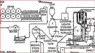 Tour the PaperMaking Process at Pixelle Specialty Solutions™ [upl. by Lebazej147]