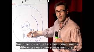 TED Simon Sinek  quotThe Golden Circlequot  Legendado em Português resumo [upl. by Nylorahs]