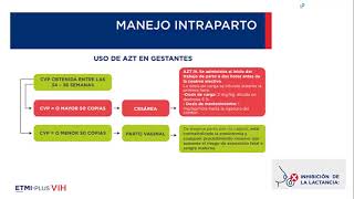 Charla Curso SPMI 2024  22 de Agosto [upl. by Herahab762]