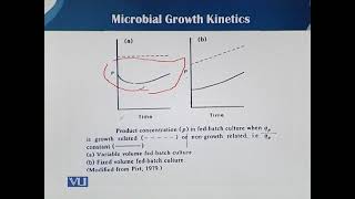 Fed Batch Culture 6  Principles of Biochemical Engineering  BT513TTopic015 [upl. by Cos377]