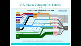 Sankey DiagramHindi Explanation [upl. by Penthea540]