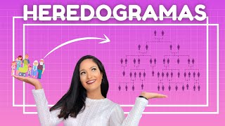 INTRODUÇÃO AOS HEREDOGRAMAS  Aprendendo a analisar a genealogia  Thaís Magalhães [upl. by Shaughnessy]