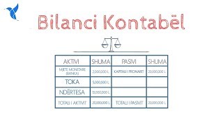 Bilanci Kontabel [upl. by Ruhtra]