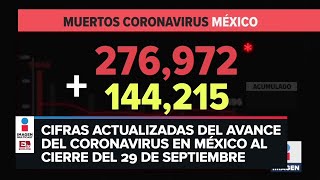 Estadísticas de coronavirus en México 29 de septiembre [upl. by Lyrpa]