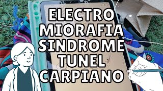 Síndrome del tunel carpiano Electrodiagnóstico y Ecografía Electromiografia EMG ECO STC [upl. by Onitrof]