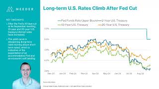 Meeder Investment Management Markets in Focus 092724 [upl. by Tarsuss499]