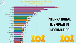 Top 20 Countries by International Olympiad in Informatics Gold Medals19892020 IOI Competition [upl. by Ahsel]