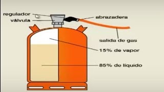 Como ahorrar gas [upl. by Benil]