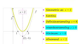 Graad 11 Funksies  Parabool [upl. by Gnok]