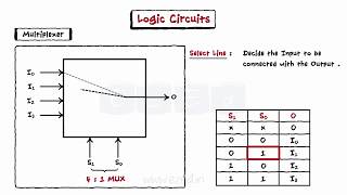 Logic Circuits [upl. by Juliano77]