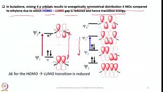 Week 5  Lecture 22  Types of Electronic Transitions and WoodwardFieser Rules [upl. by Burkley839]