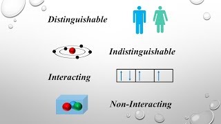 Interacting Noninteracting Distinguishable Indistinguishable Particles  IN HINDI [upl. by Eelyrehc]