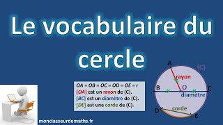 Cercle  Vocabulaire [upl. by Anirbys]