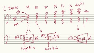 Introducing Triads and Triad Inversions [upl. by Charbonneau331]