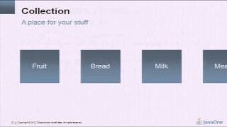 Field Guide to Java Collections [upl. by Sachs]