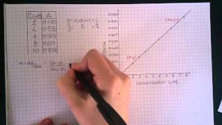 Differentiation 32  UVvis Spectroscopy  Calculation [upl. by Anwat338]