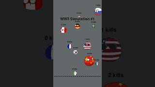 Who will win WW3  1 [upl. by Ailerua20]