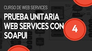 Prueba Unitaria de Web Services SOAP con SOAPUI  video 4 [upl. by Healy]